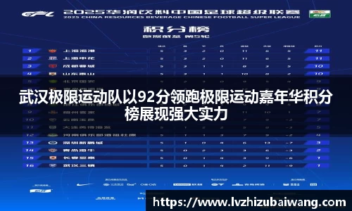 武汉极限运动队以92分领跑极限运动嘉年华积分榜展现强大实力
